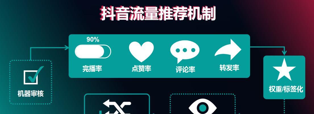 抖音关键词优化器如何帮助提升流量？