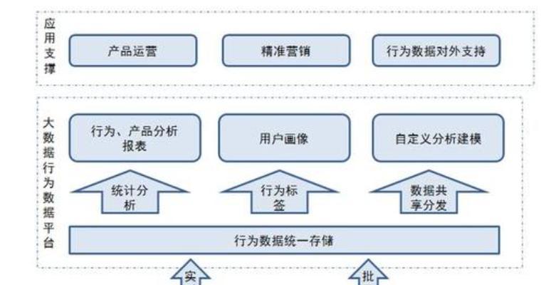阿里国际站的SEO优化方法有哪些？