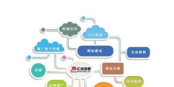 阿里国际站的SEO优化方法有哪些？