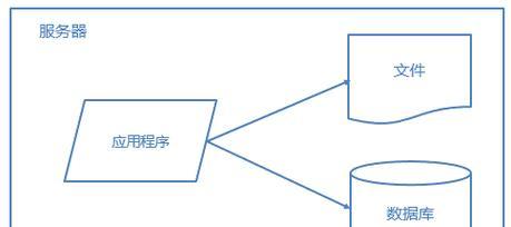 如何制定有效的跨国网站架构优化方案？