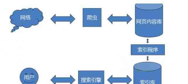 整理资料时应该使用哪些搜索引擎？
