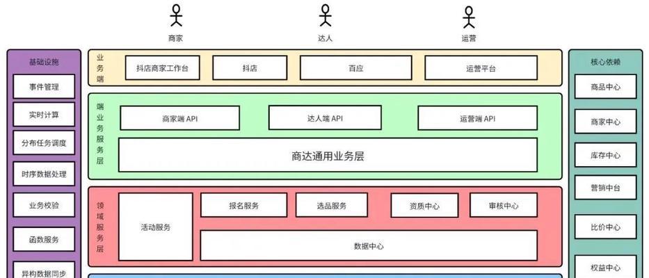 常见的搜索引擎的定义是什么？搜索引擎是如何工作的？