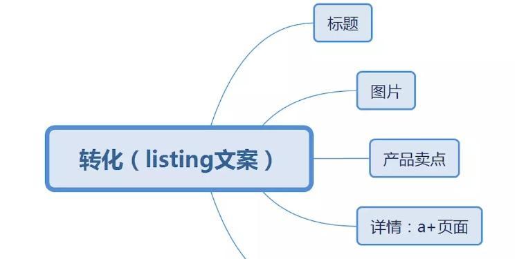 亚马逊seo蜘蛛如何爬取网站？如何优化网站以吸引亚马逊seo蜘蛛？