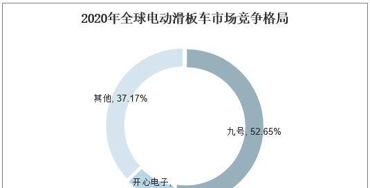 搜索引擎竞争现状如何？哪些搜索引擎在竞争中占据优势？