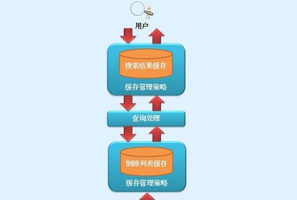淘宝新号如何进行搜索引擎优化？