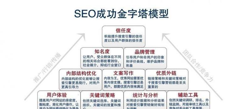 如何通过seo提升网站信任度？