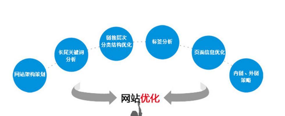 手动关键词推广优化的方法是什么？
