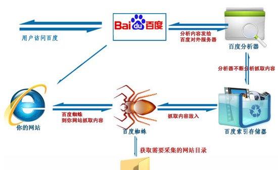 网络上有哪些恐怖的搜索引擎？