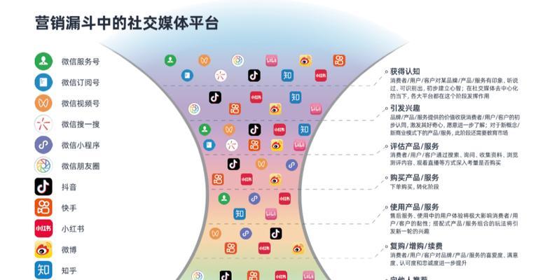 江西搜索引擎代运营有哪些常用知识？