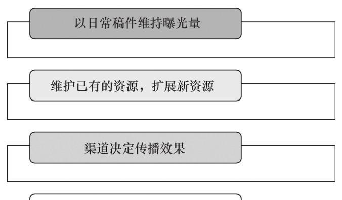 掇刀地区seo推广有哪些推荐？