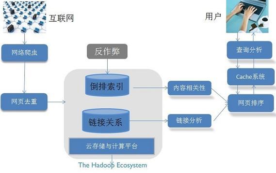 如何在搜索引擎中打上关键词？