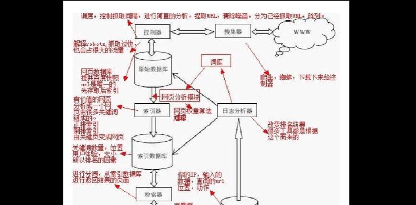 怎么做一个文本搜索引擎？需要哪些步骤和技巧？