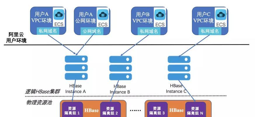 阿里网站的优化是什么？如何进行有效的阿里网站优化？