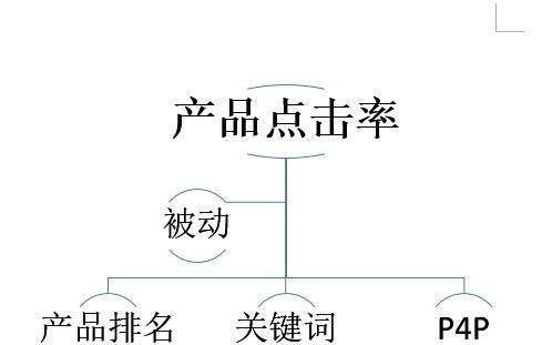 阿里网站的优化是什么？如何进行有效的阿里网站优化？