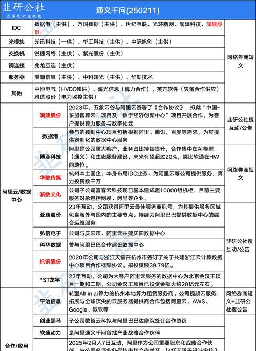阿里网站的优化是什么？如何进行有效的阿里网站优化？