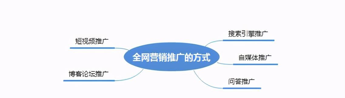 融安附近seo优化怎么做？有哪些有效策略？
