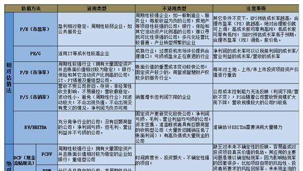 搜索引擎估值模型是什么？如何评估搜索引擎的价值？