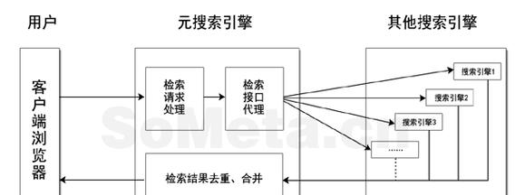 搜索引擎的简单工作过程是什么？搜索引擎是如何工作的？