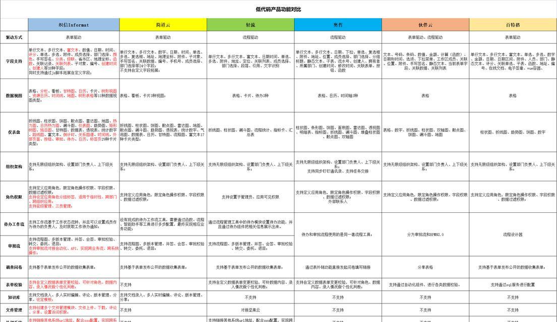 网站优化需要敲代码吗？网站优化是否需要编程技能？