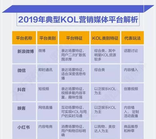 厚街seo矩阵是什么？如何构建有效的seo矩阵？