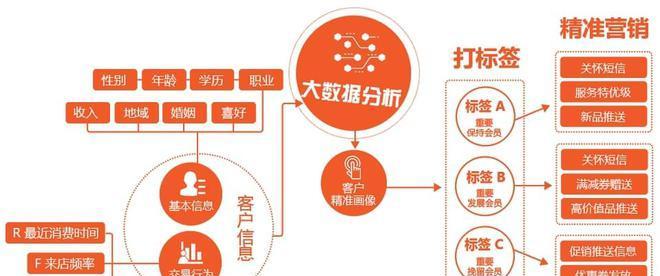 厚街seo矩阵是什么？如何构建有效的seo矩阵？