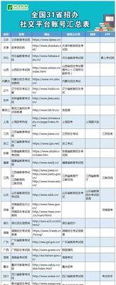 搜索引擎权威信息少怎么办？如何辨别信息真伪？