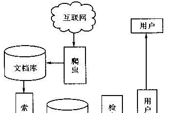 搜索引擎权威信息少怎么办？如何辨别信息真伪？