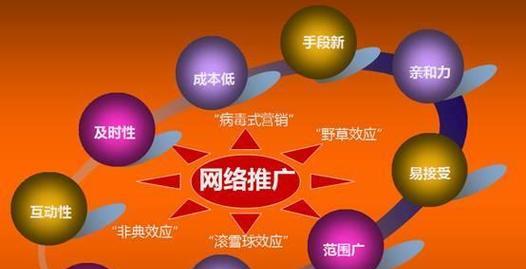 福建关键词优化的价值大吗？如何评估关键词优化的价值？