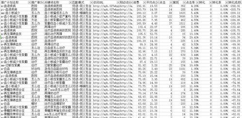 福建关键词优化的价值大吗？如何评估关键词优化的价值？