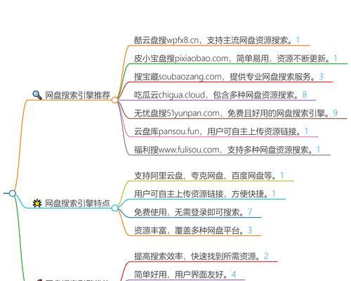 如何通过搜索引擎搜索文件夹？搜索引擎搜索文件夹的方法是什么？