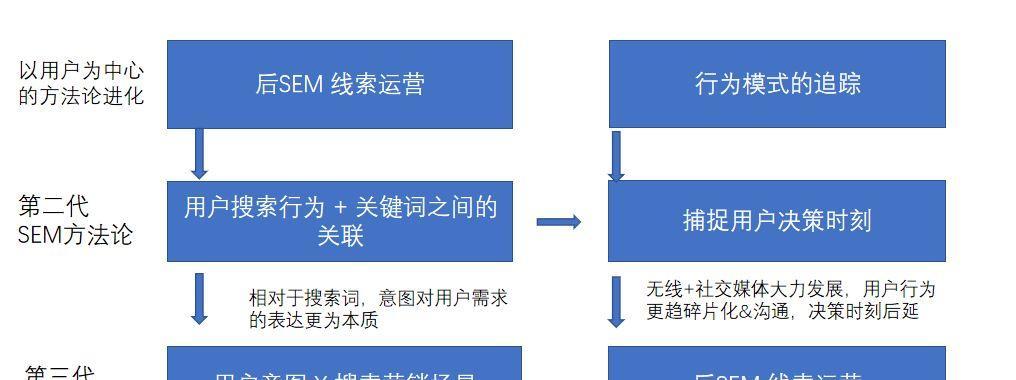 哪些是垂直搜索引擎的代表网站？垂直搜索引擎的特点是什么？