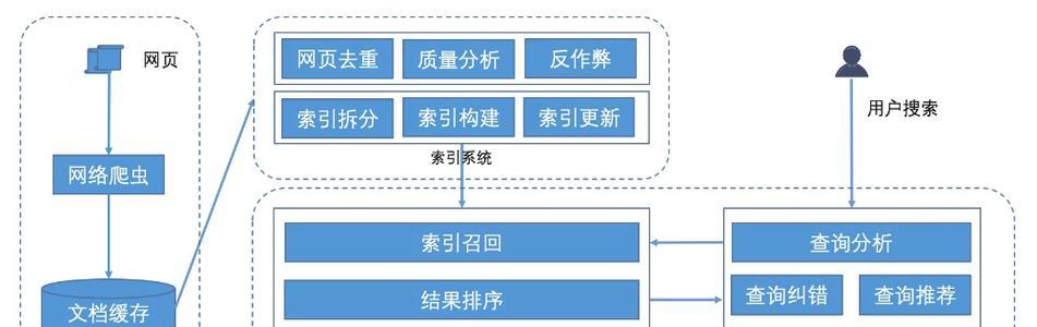 不登录的情况下如何使用搜索引擎入口？搜索引擎入口的使用方法是什么？