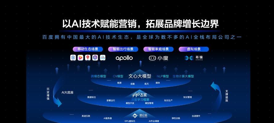 有哪些商用搜索引擎？商用搜索引擎的选择标准是什么？