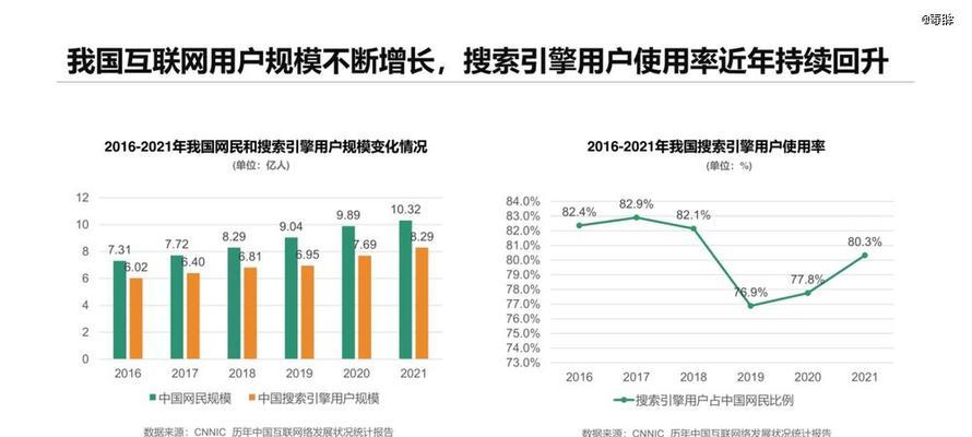 男女用户常用搜索引擎类型有何不同？
