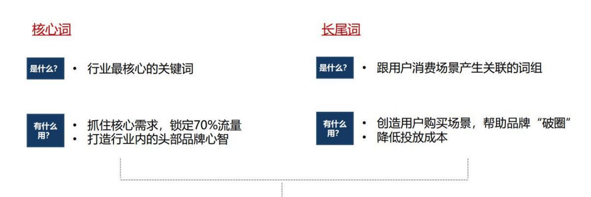 如何做好店铺的seo优化工作？