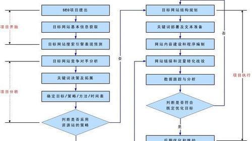 如何利用埃克森数字营销进行seo优化？