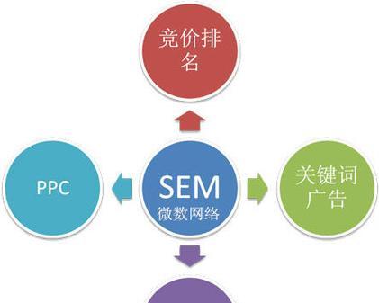 常见搜索引擎分为哪两种？它们各自的特点是什么？