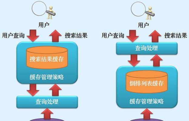 西藏关键词seo优化引擎有哪些特点？