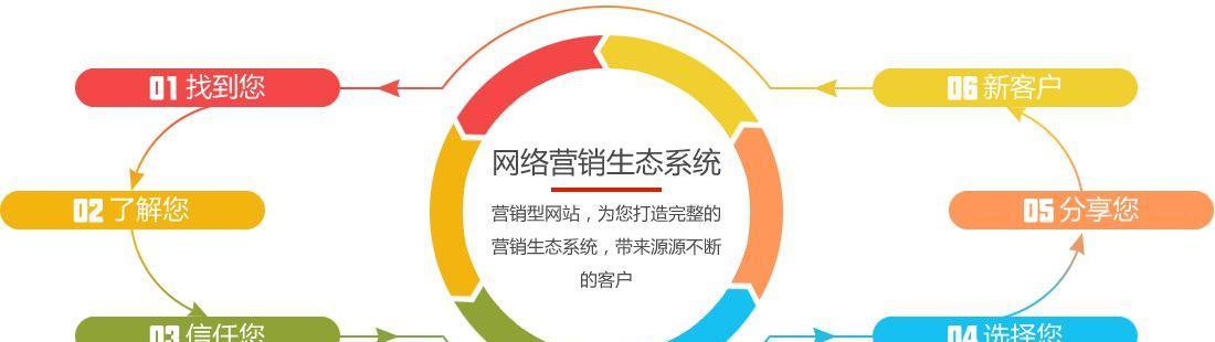 西藏关键词seo优化引擎有哪些特点？