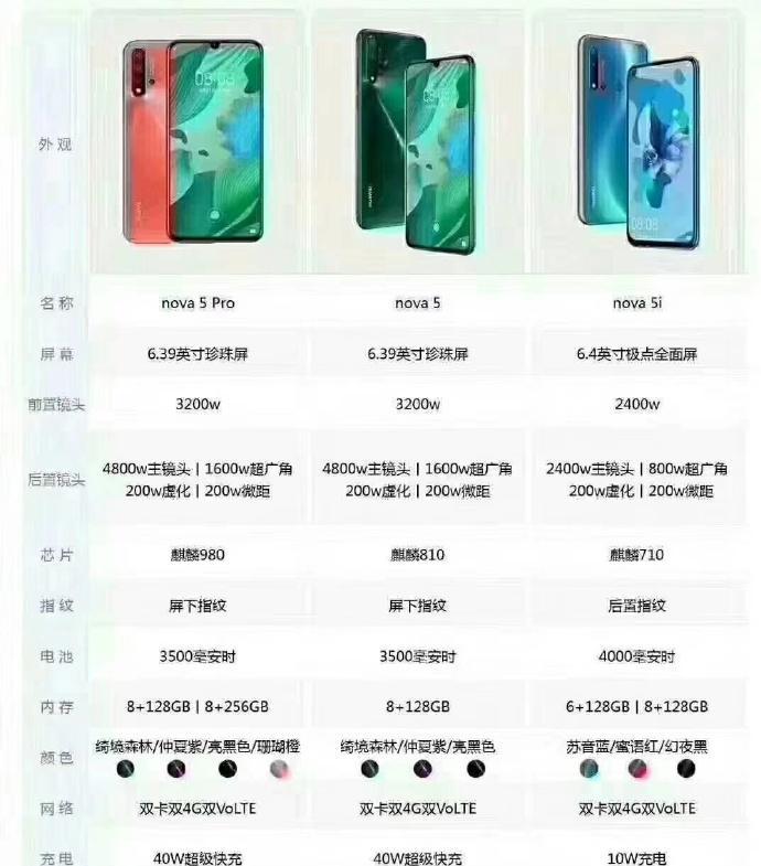 华为nova浏览器如何设置搜索引擎？步骤是什么？