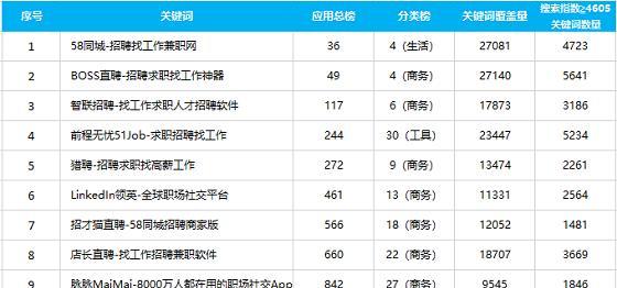 湖南招聘优化关键词有哪些？如何选择合适的关键词？