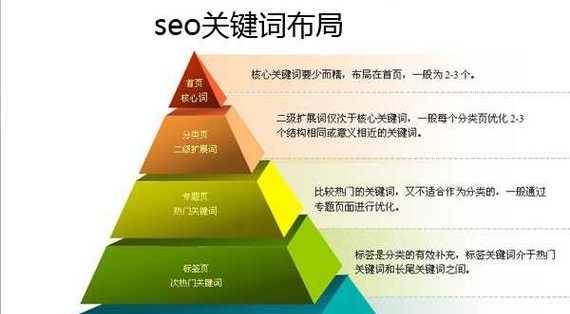 seo文章如何评分最高？有哪些技巧可以提高评分？