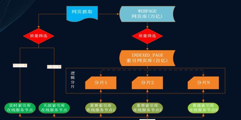 中亚地区主要运用哪些搜索引擎？它们的特点是什么？