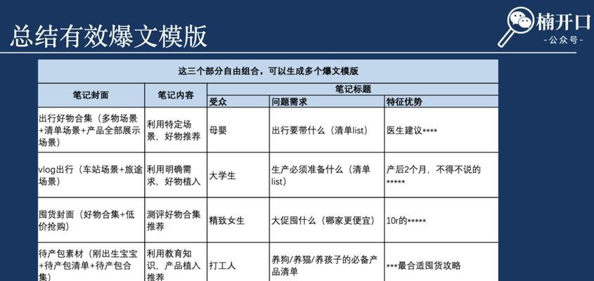 小红书关键词总结技巧有哪些？如何提升内容质量？