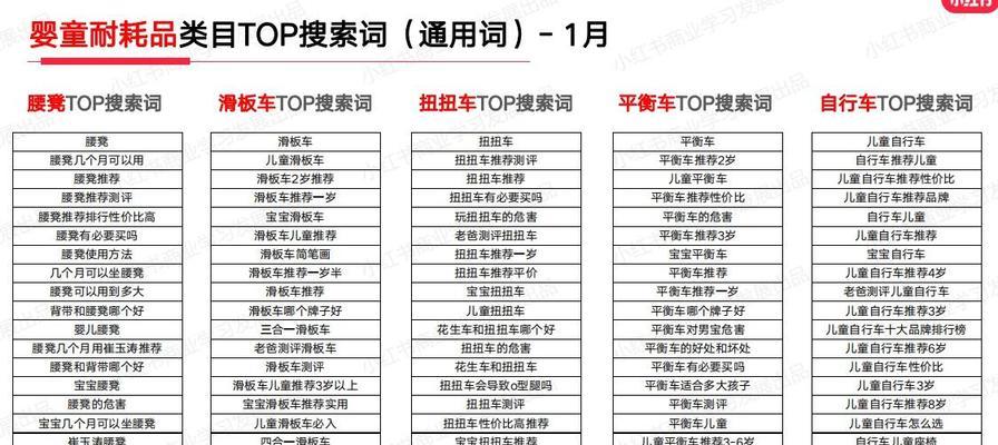 小红书关键词申请的详细步骤