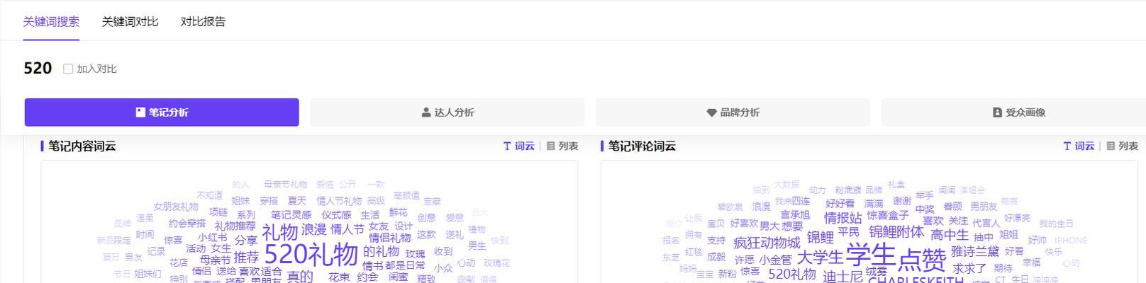 小红书屏蔽关键词的正确方法是什么？