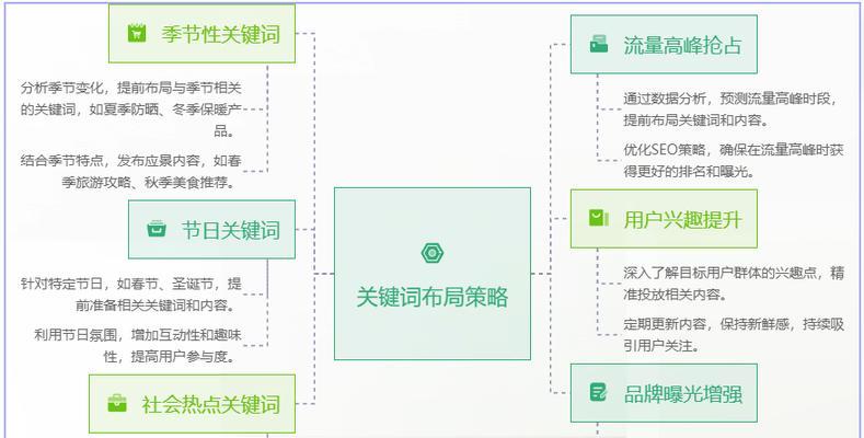 小红书关键词导出步骤是什么？