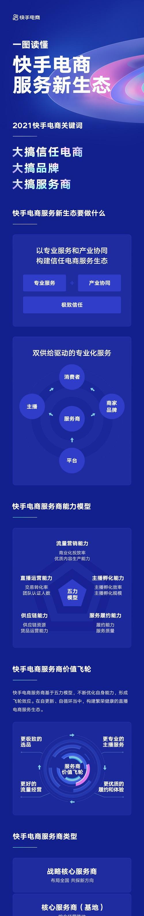 快手发作品设置关键词的步骤详解