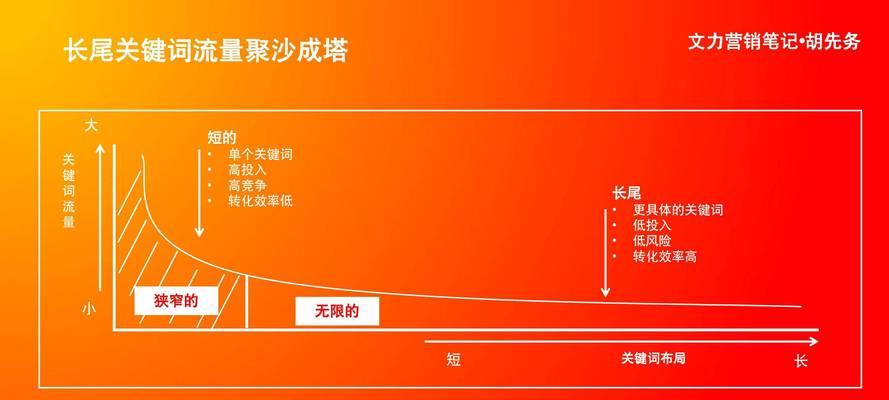 在小红书上输入关键词有哪些步骤？