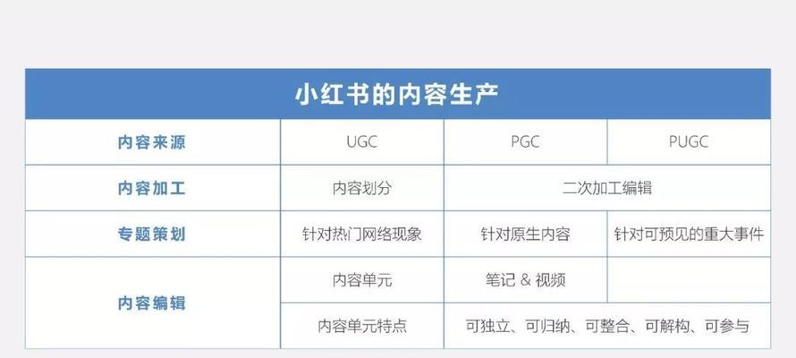 小红书怎么用关键词推广？有效的推广策略有哪些？